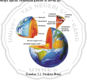 Gambar 2.1. Struktur Bumi 