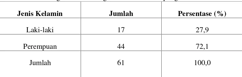 Tabel 3. Jumlah Pegawai SMA Negeri 10 Bandar Lampung