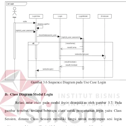 Gambar 3.6 Sequence Diagram pada Use Case Login 