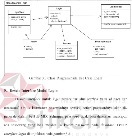Gambar 3.7 Class Diagram pada Use Case Login 