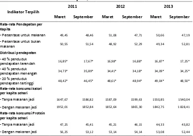 Tabel 2. Indikator Konsumsi Terpilih, Indonesia Tahun 2011-2013 