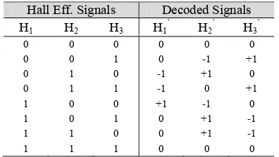 TABLE 1   Derivation of Decoded Signals based on Hall Effect Signals