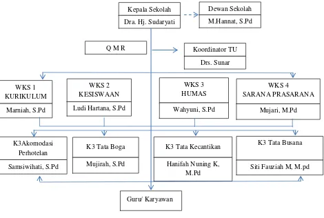 Tabel 3. Kondisi Guru SMK Negeri 1 Sewon 