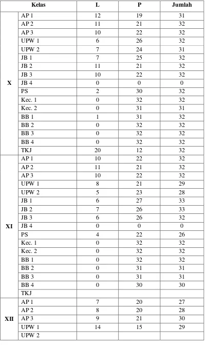 Tabel 5. Kondisi Siswa SMK Negeri 1 Sewon 