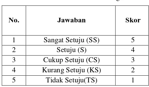 Tabel 3.2 Penilaian Angket 