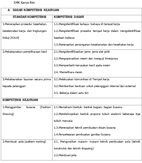 Tabel 1. Standar Kompetensi dan Kompetensi Dasar Kelompok Program Produktif 