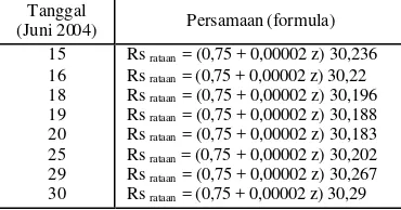 Tabel 2. Persamaan nilai radiasi surya rata-rata  