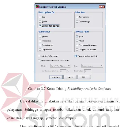 Gambar 3.7 Kotak Dialog Reliability Analysis: Statistics 