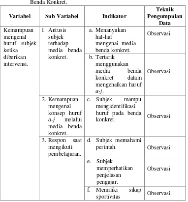 Tabel. 4. Kisi-kisi Panduan Observasi Kemampuan Mengenal Huruf Selama Sesi Intervensi atau Pelaksanaan Tratment Menggunakan Media Benda Konkret