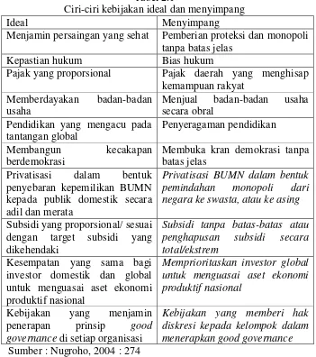 Tabel 2.1 Ciri-ciri kebijakan ideal dan menyimpang 