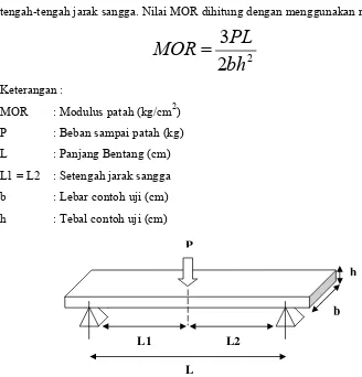 Gambar 6. Pemberian beban dalam rangka uji MOE dan MOR  