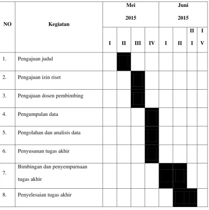 Tabel 1.1 