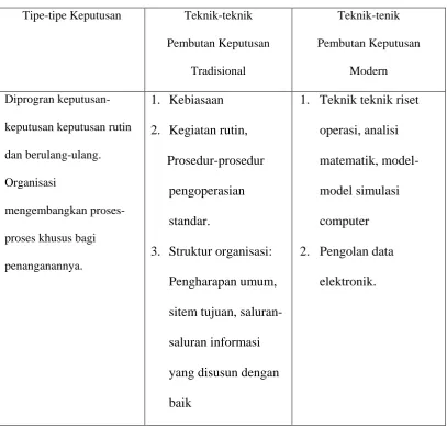 Tabel 1.2 