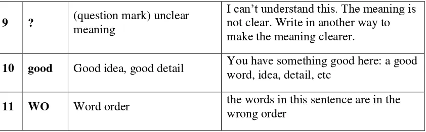 Table 2.2Modified Correction codes used to indicate error types in indirect 
