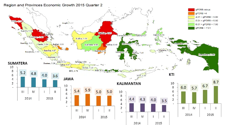 Gambar 1  Pertumbuhan ekonomi per regional dan provinsi di Indonesia 