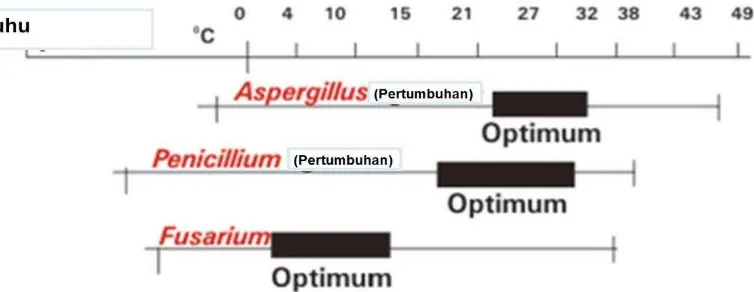 Tabel 1 Persyaratan mutu pakan ayam ras petelur (layer) 