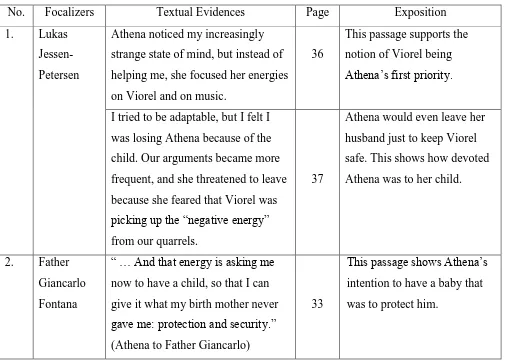 Table of 3.7.1 The Main Character’s Portrayal of Motherhood: 