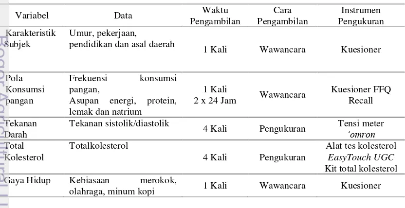 Tabel 2  Jenis dan Cara Pengumpulan Data 