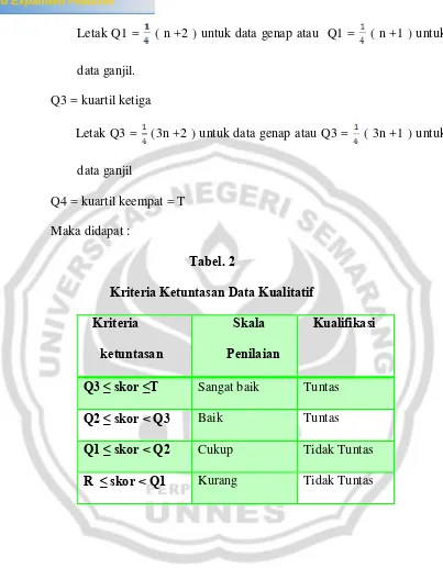 Tabel. 2 Kriteria Ketuntasan Data Kualitatif 