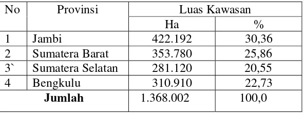 Tabel 4. Jumlah dan Luas Wilayah Administratif 