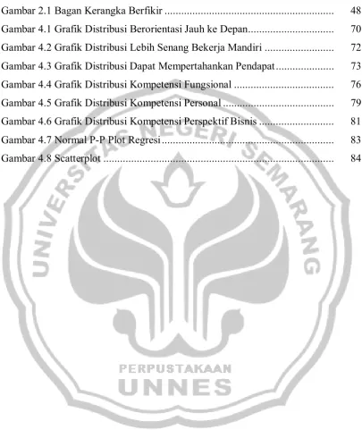 Gambar 2.1 Bagan Kerangka Berfikir ............................................................