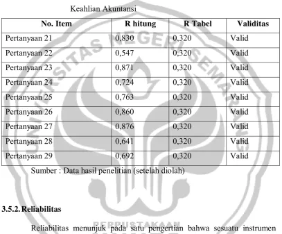 Tabel 3.5. Ringkasan Hasil Uji Validitas Butir Soal Pemilihan Program 