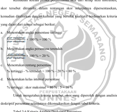 Tabel 3.6 Kriteria Analisis Deskriptif Persentase Persentase 