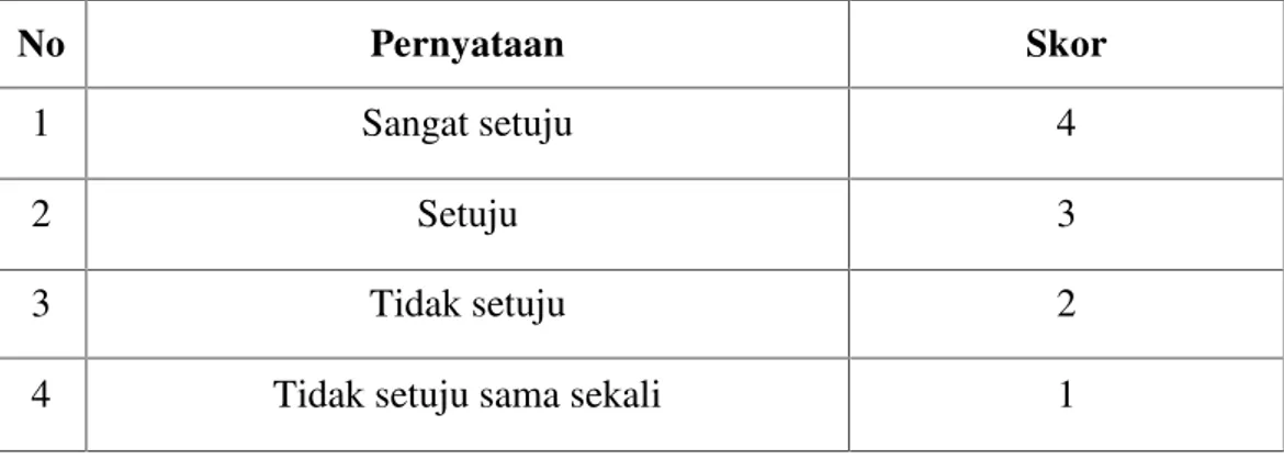 Tabel 3.3. Kriteria Penilaian Angket.