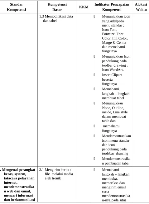 table dan memahami 
