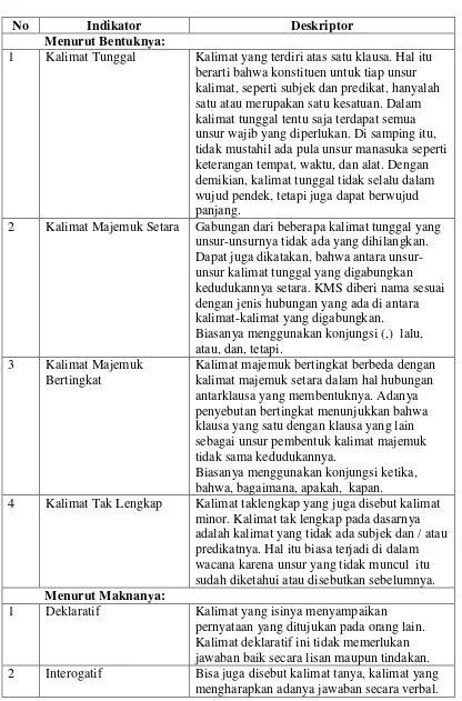 Tabel 3.2 Indikator Struktur Kalimat 