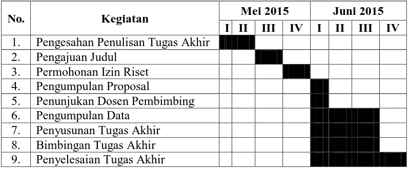 Tabel 1.1 