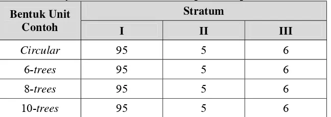 Tabel 5.    Penyebaran bentuk unit contoh pada setiap stratum 