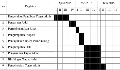 Tabel 1.1 