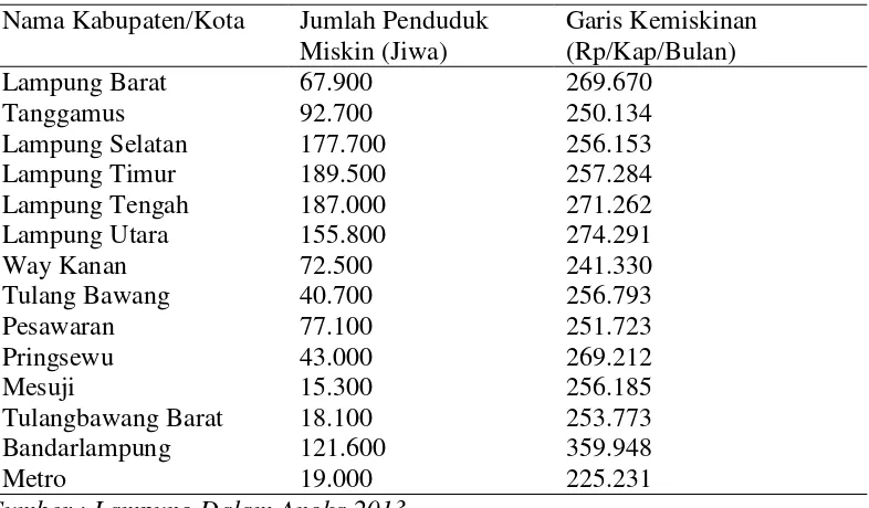 Tabel 5. Keluarga menurut kategori ke-sejateraan di Lampung Tengah  2012-2013 