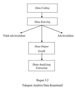 Grafik  