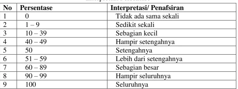 Tabel 3.2 
