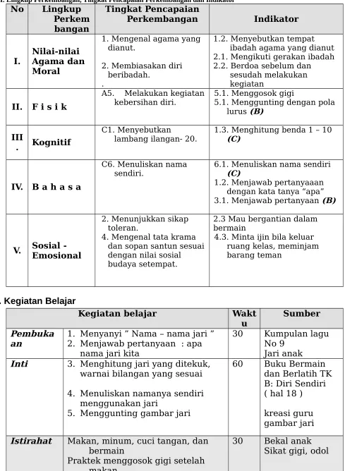 gambar jari 