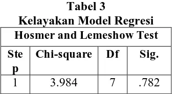 Table.  Tabel 4 Classification Table 