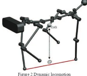 Figure 1 Static locomotion 