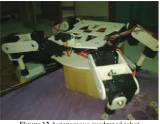 Figure 12 Autonomous quadruped robot 