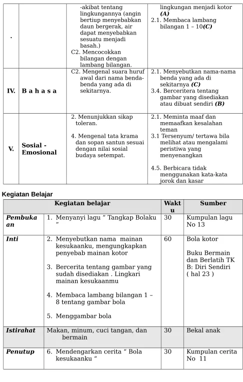 gambar yang disediakan atau dibuat sendiri (B)