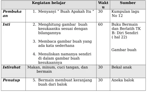 Gambar buah 
