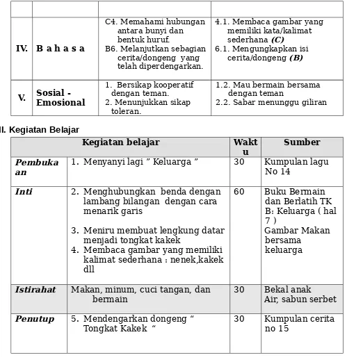 Gambar Makan 