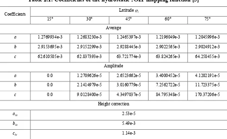 Table 2.1: Coefficients of the hydrostatic NMF mapping function [3] 