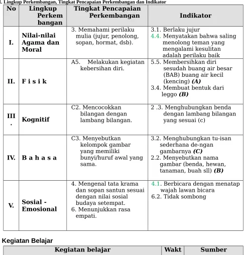 gambarnya (C)2.2. Menyebutkan nama 