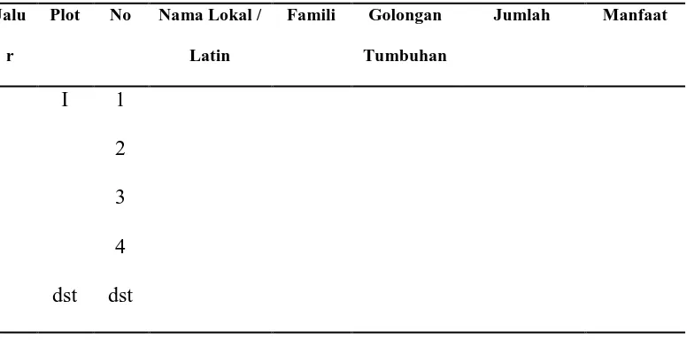 Tabel 1.Tally sheet tumbuhan obat 