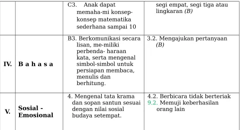 gambar perlengkapan 