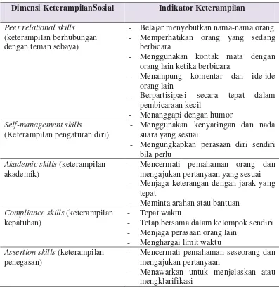 Tabel 2. Dimensi Keterampilan Sosial Kategori Gresham, Sugai, dan Horner    (2001) 