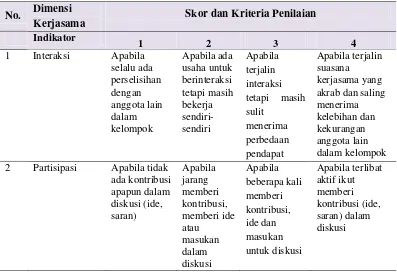 Tabel 4. Rubrik Indikator Penilaian Observasi Keterampilan Berkomunikasi     Siswa 