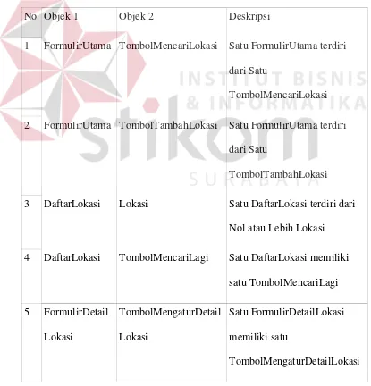 Tabel 3.17 Identifikasi Agregat 